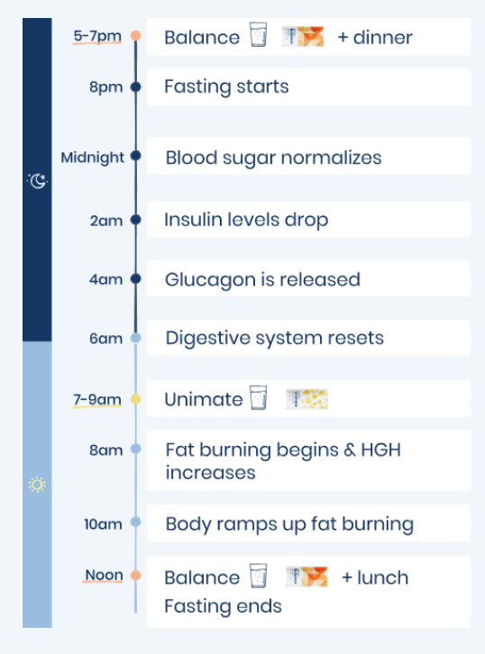 Feel great ฟีลเกรด ยูนิซิตี้ การปฏิบัต