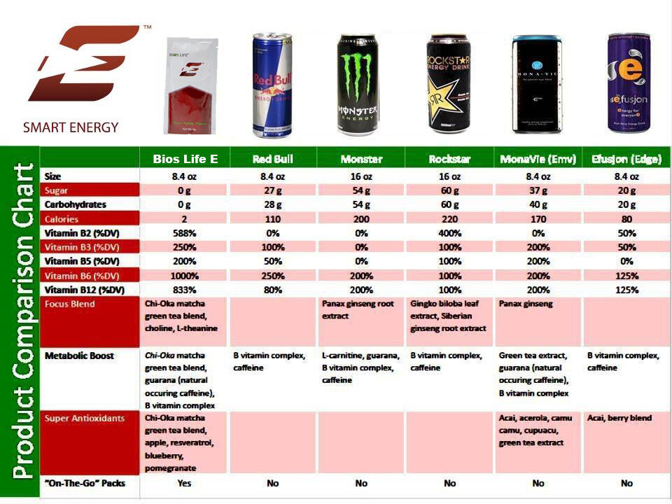 bios e compare